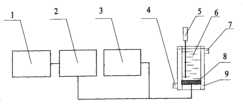 Frequency effect research apparatus for water treatment sound reactor