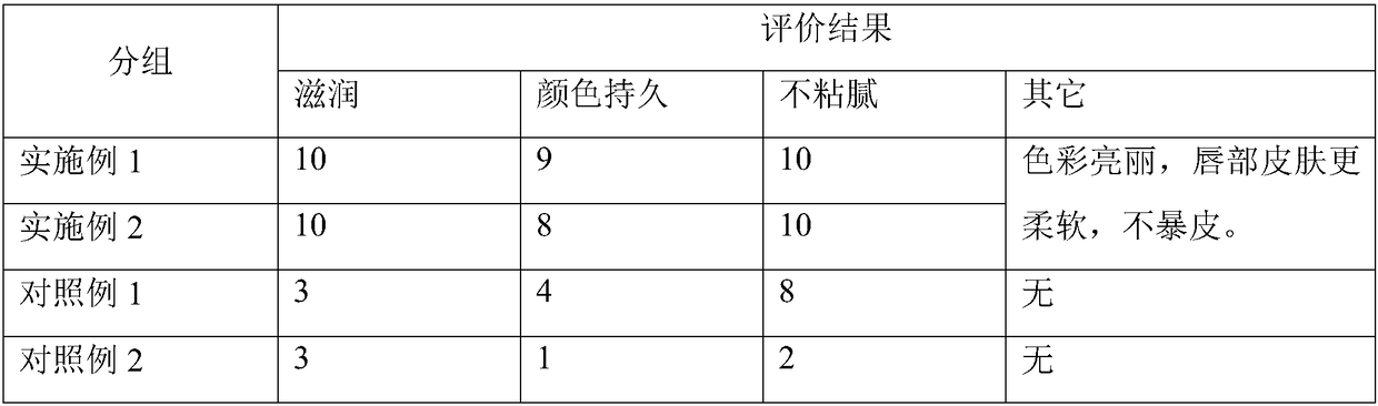 China hemp lipstick and preparation method thereof