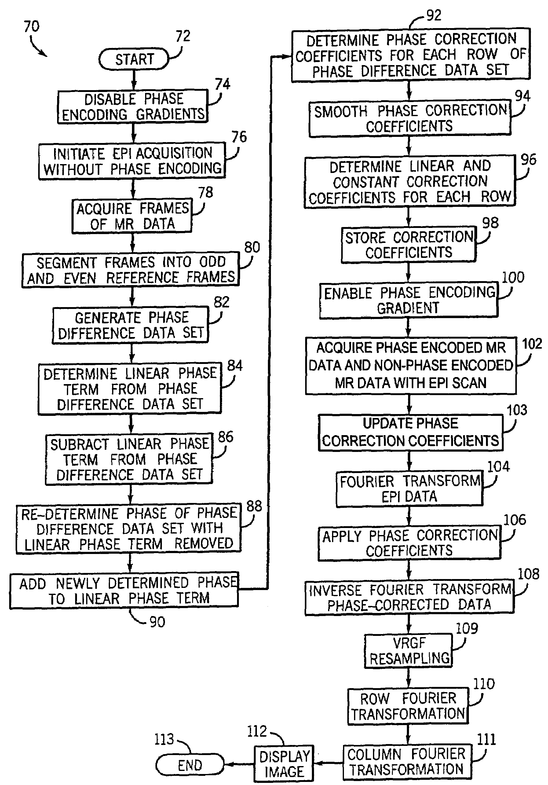 Method and apparatus of echo planar imaging with real-time determination of phase correction coefficients