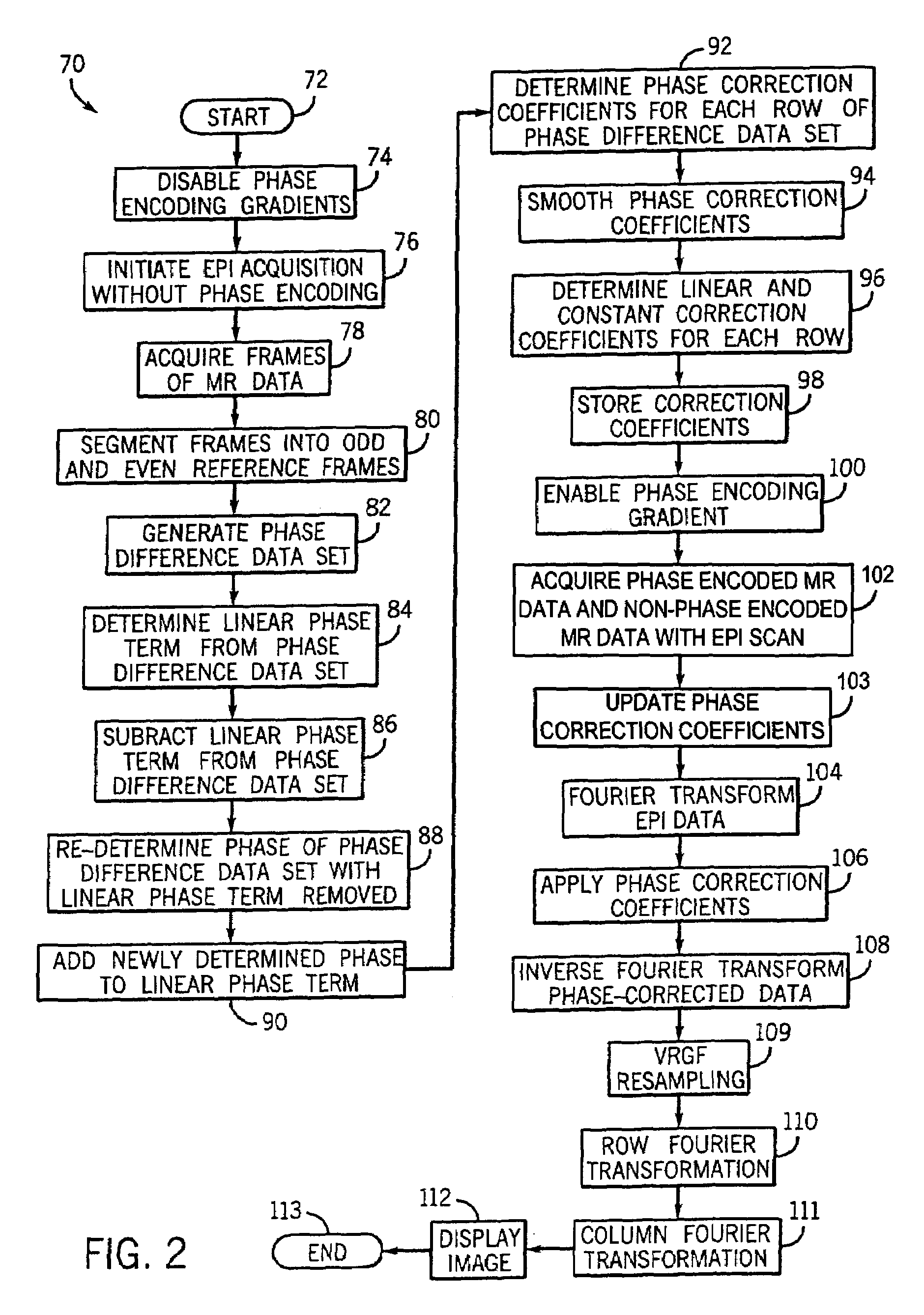 Method and apparatus of echo planar imaging with real-time determination of phase correction coefficients