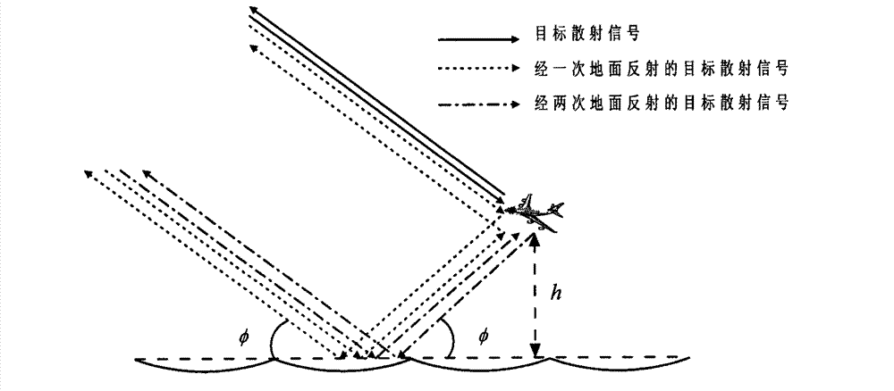 Frequency-domain super-resolution micro-multipath height finding method of sky-wave beyond visual range radar