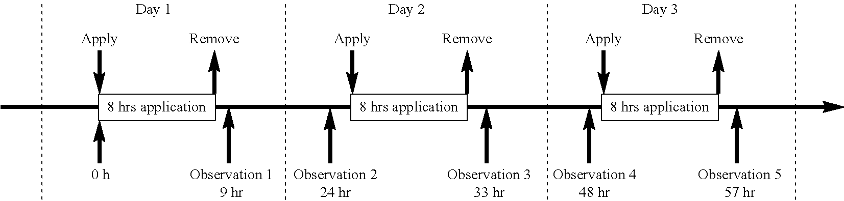 Transdermal drug delivery system and method of using the same