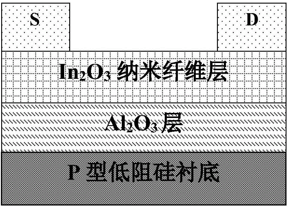 Method for preparing indium oxide/aluminium oxide nanofiber filed effect transistor through UV light pretreatment