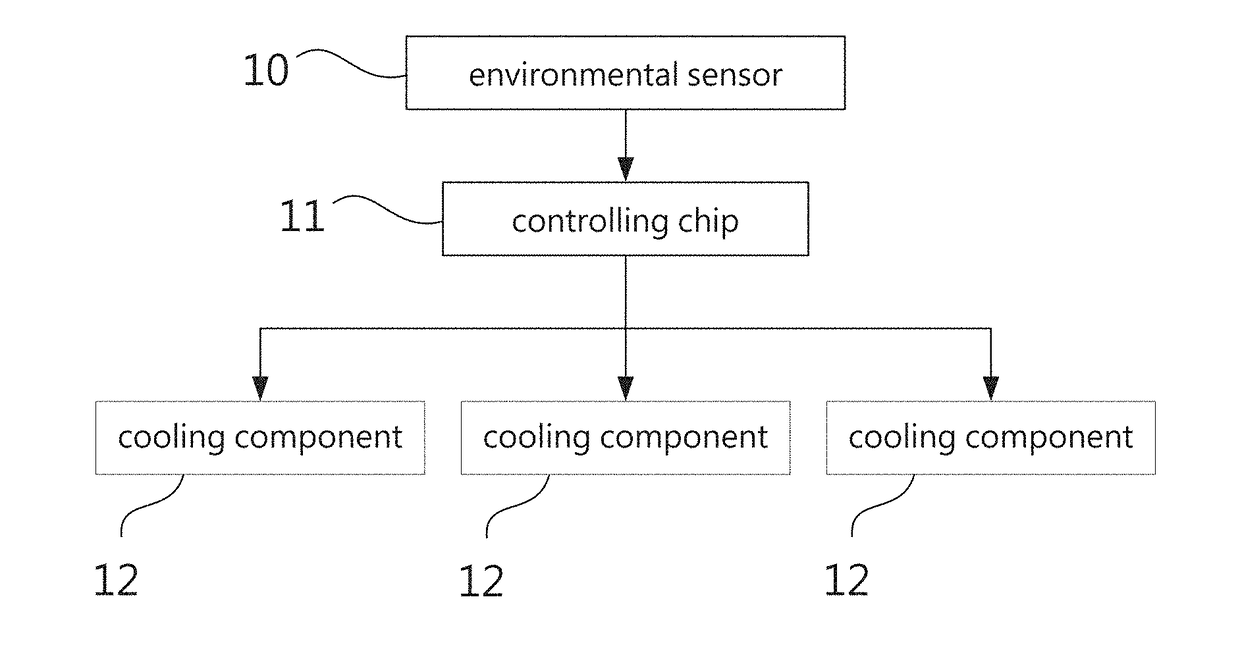 Multi-component air-conditioning systems configuration, control and operation