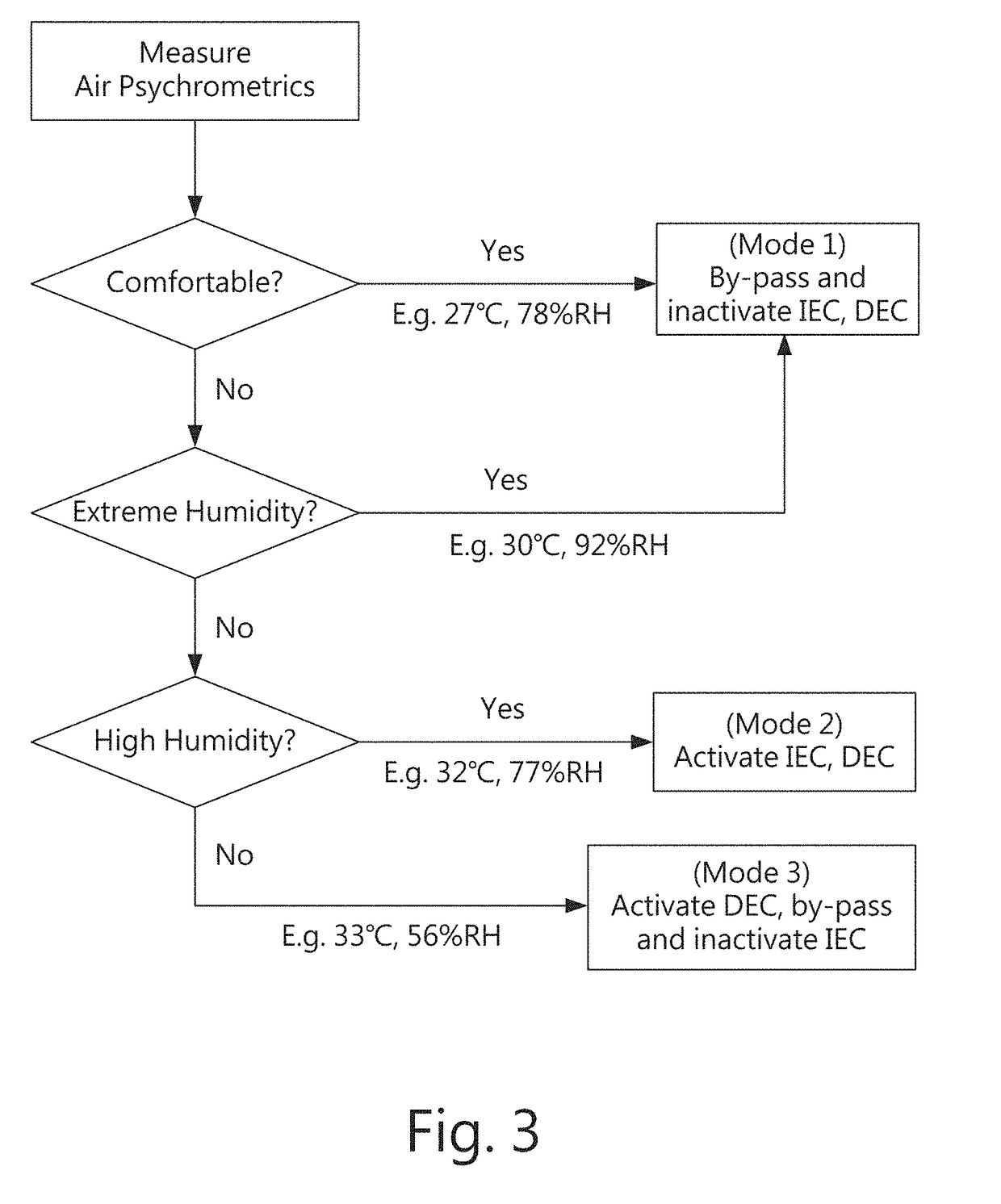 Multi-component air-conditioning systems configuration, control and operation