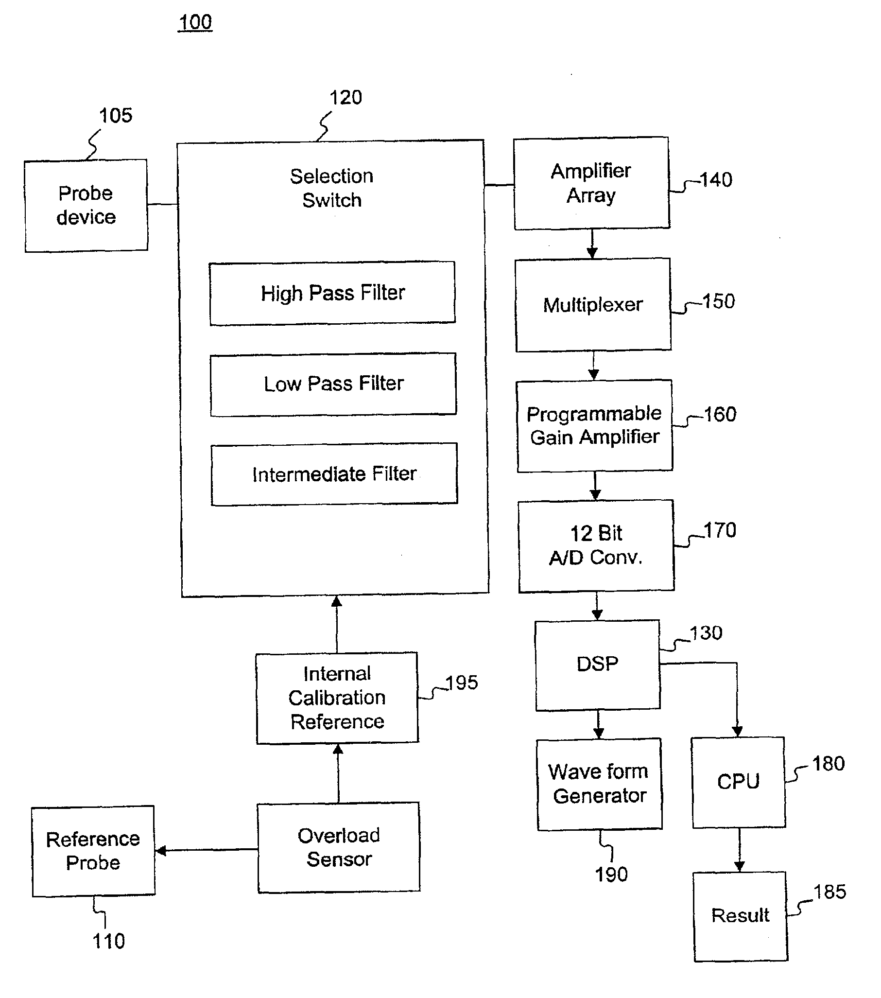 Method and system for detecting electrophysiological changes in pre-cancerous and cancerous tissue