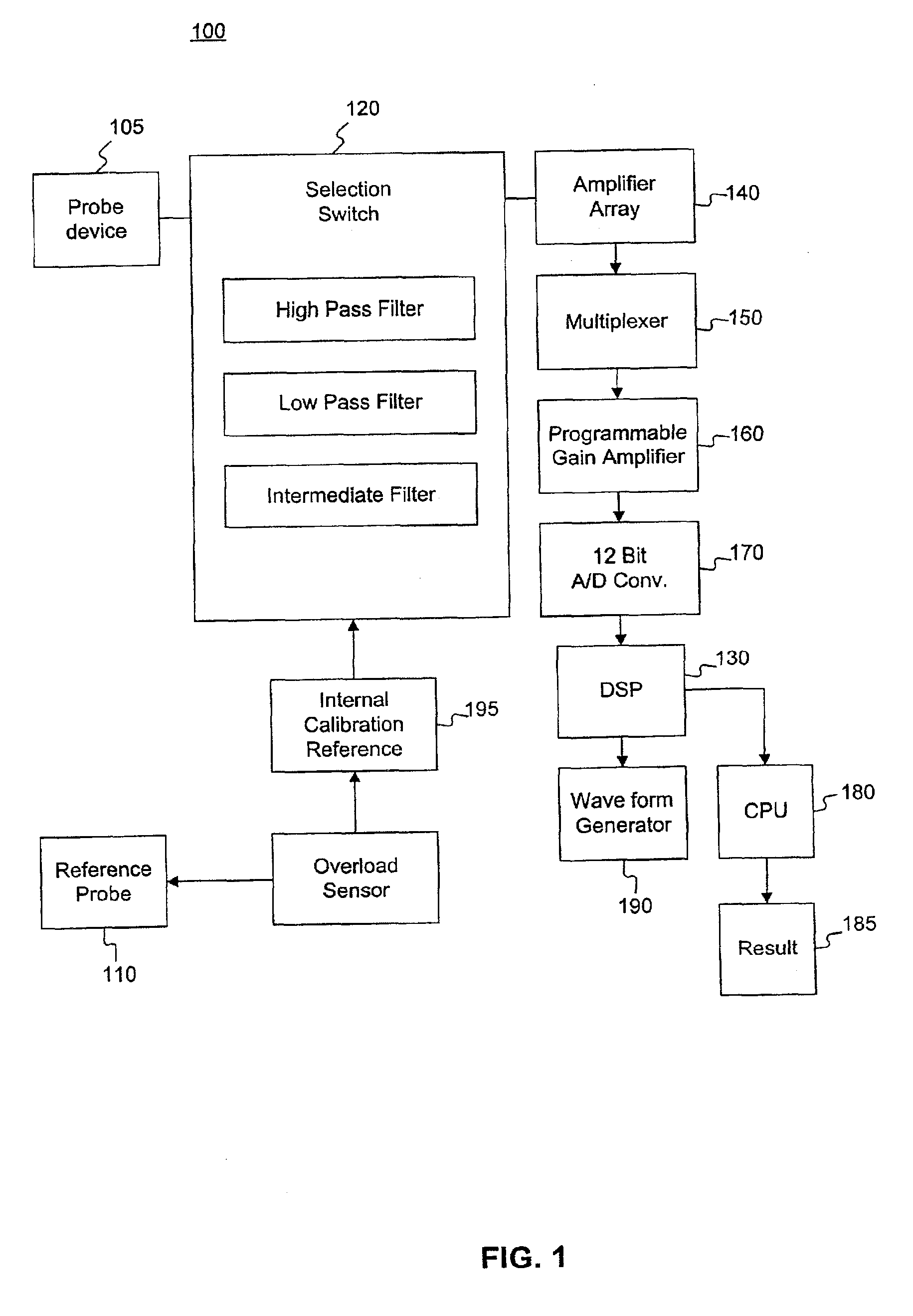 Method and system for detecting electrophysiological changes in pre-cancerous and cancerous tissue