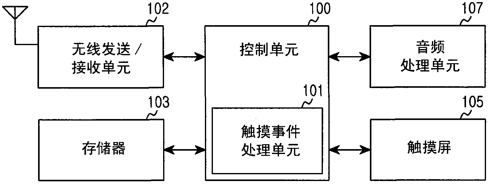 Scrolling method and apparatus for electronic device