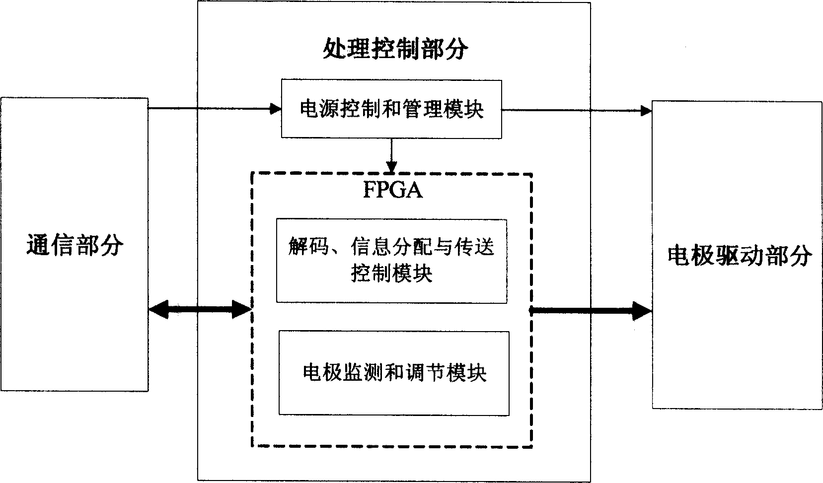 Implanted type programmable nervus stimulator