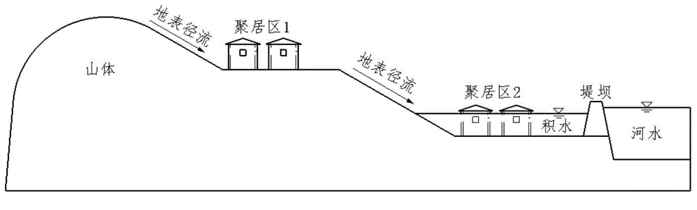 Water drainage system utilizing environment-friendly water pump