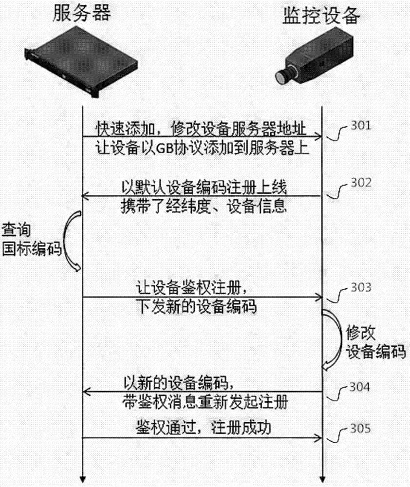 Device coding method and server