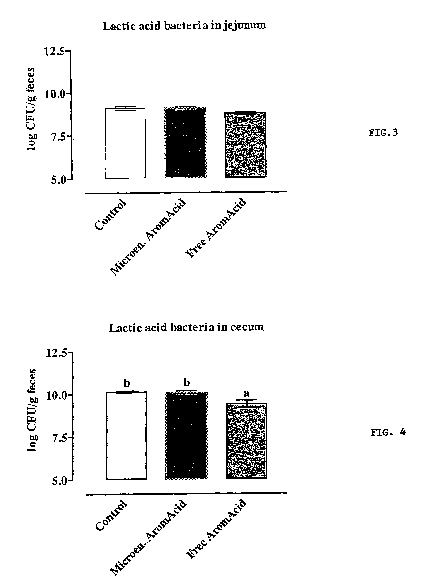 Composition for use in animal nutrition comprising a controlled release lipid matrix, method for preparing the composition and method for the treatment of monogastric animals