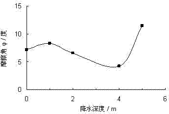 Test method for simulating shear resistant strength change of foundation pit precipitation soil