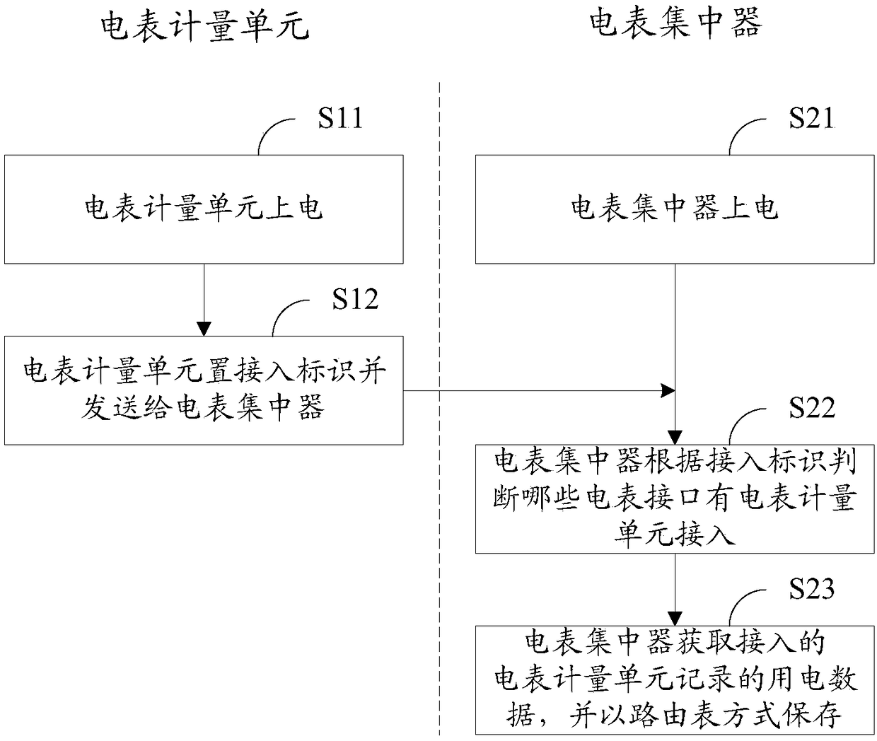 Electric meter reading system and method