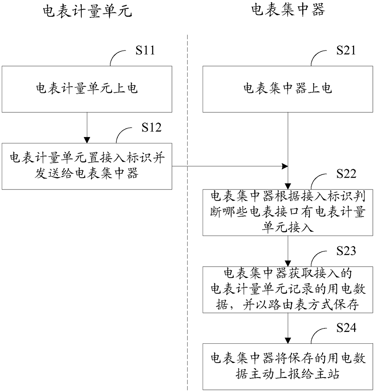 Electric meter reading system and method