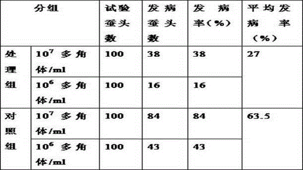 A method for improving silkworm cocoon output stability