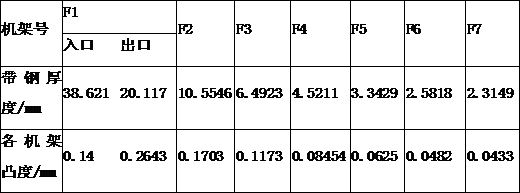 A Method of Solving Wave Shape Between Racks by Proportional Convexity Variation Coefficient