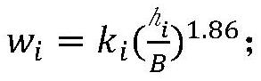 A Method of Solving Wave Shape Between Racks by Proportional Convexity Variation Coefficient