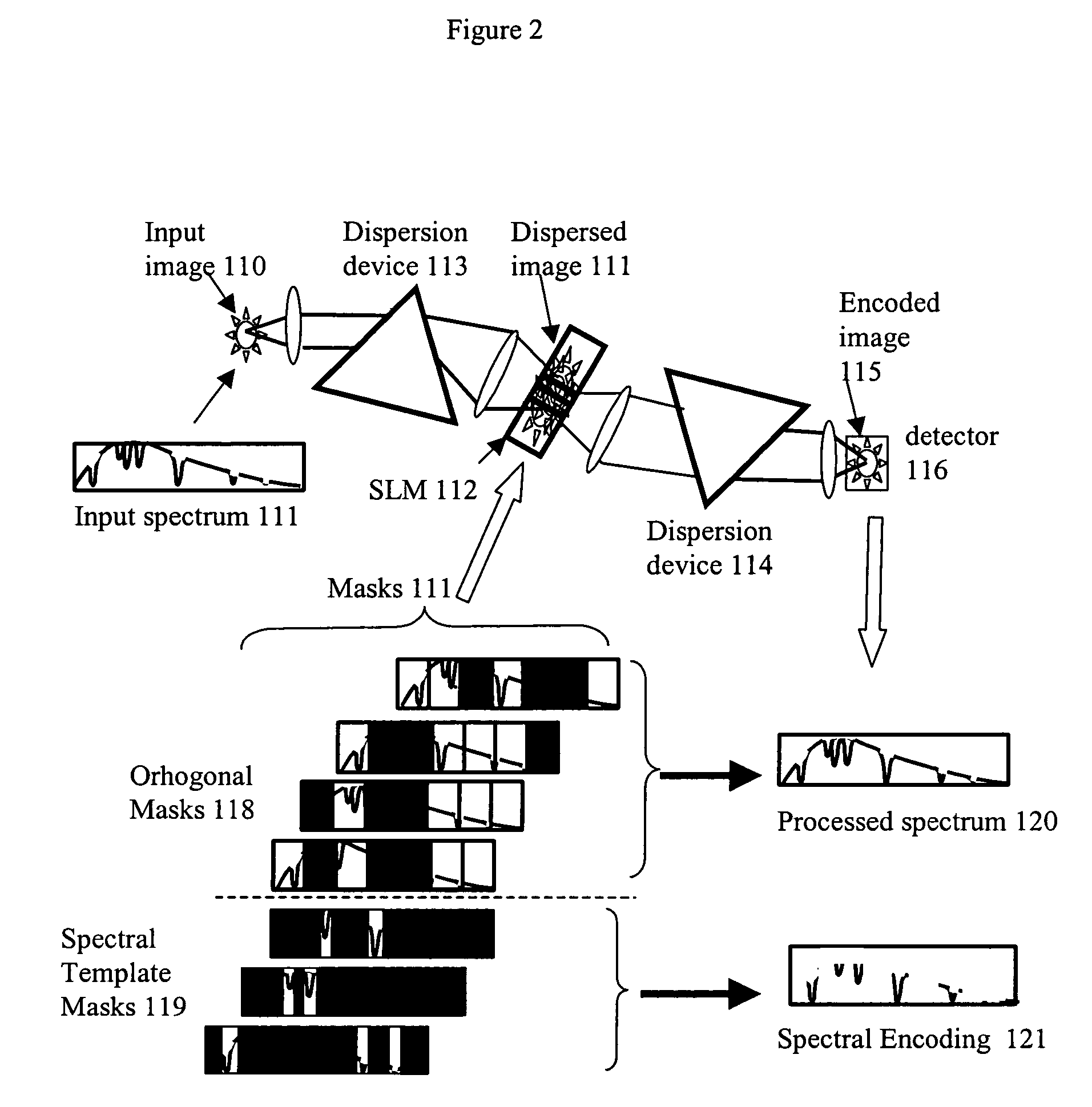 Spectral encoder