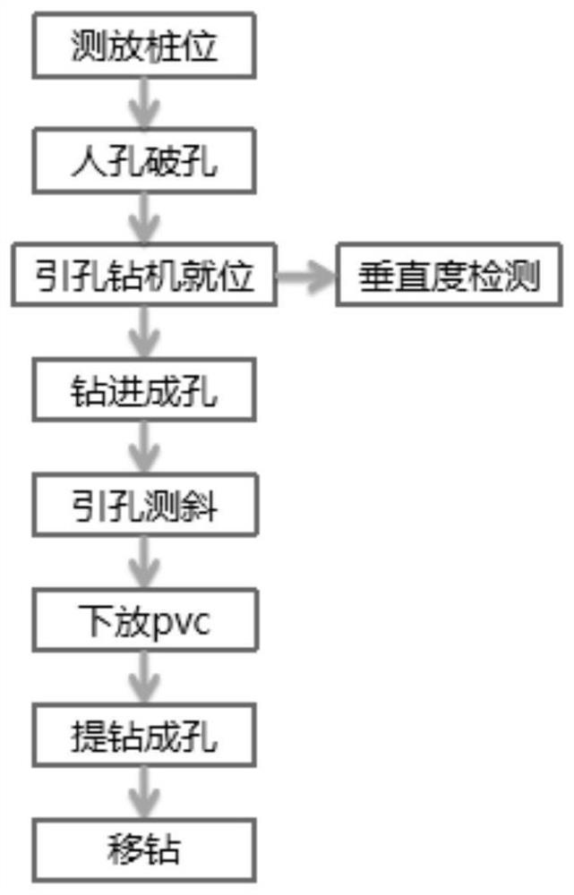 A construction method of water-stop curtain for pba construction method tunnel based on approach hole technology