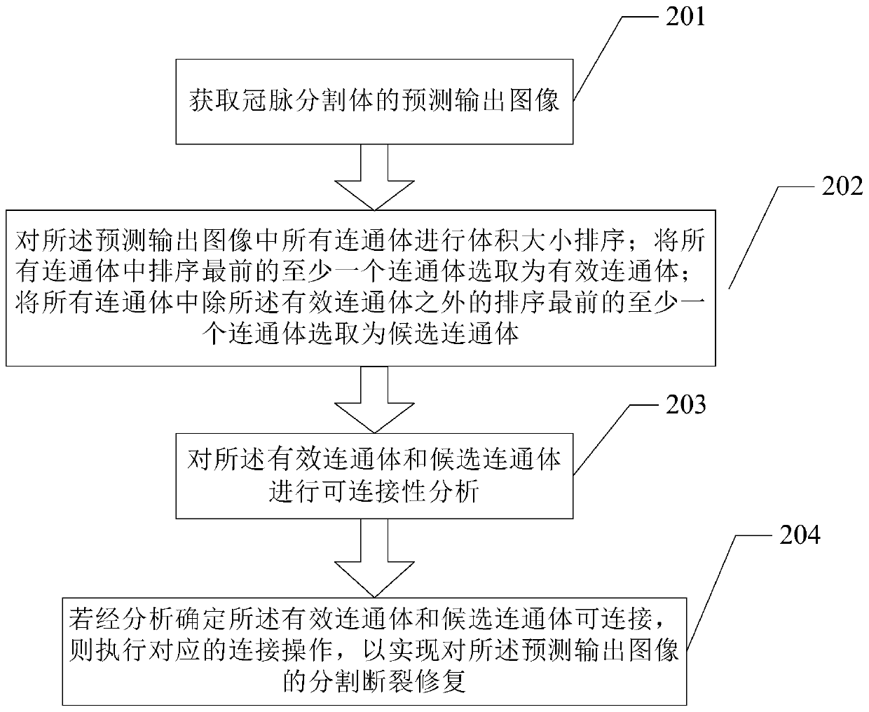 Method and device for repairing coronary artery segmentation fracture