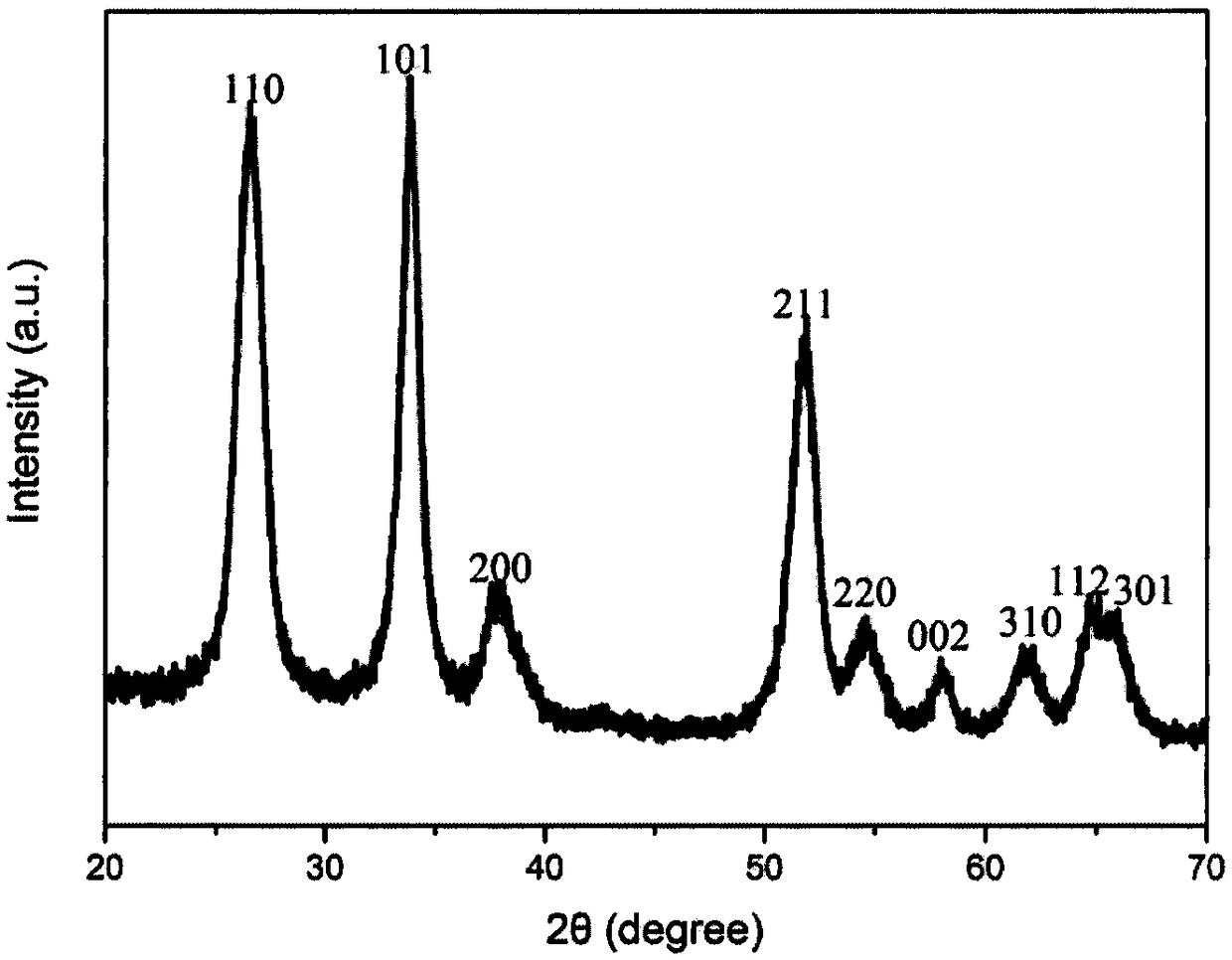 Preparation method and application of water-soluble SnO2 inorganic semiconductor nanomaterial