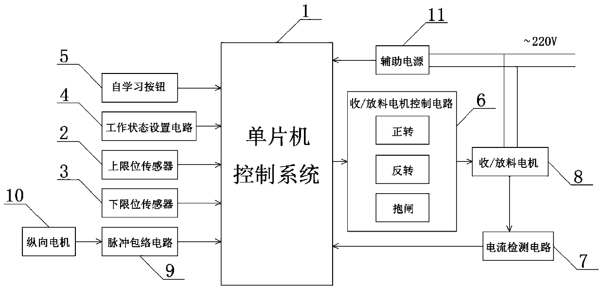 Advanced industrial inkjet printer loading and unloading control system