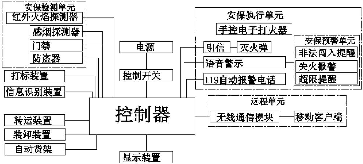 University sports teaching equipment management system