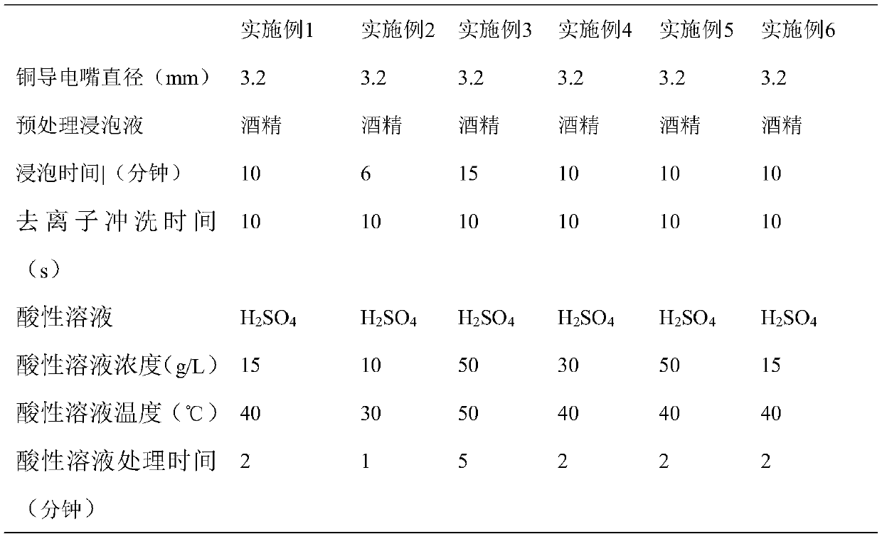 Preparation method of deep narrow gap consumable electrode gas protection welding current contact nozzle