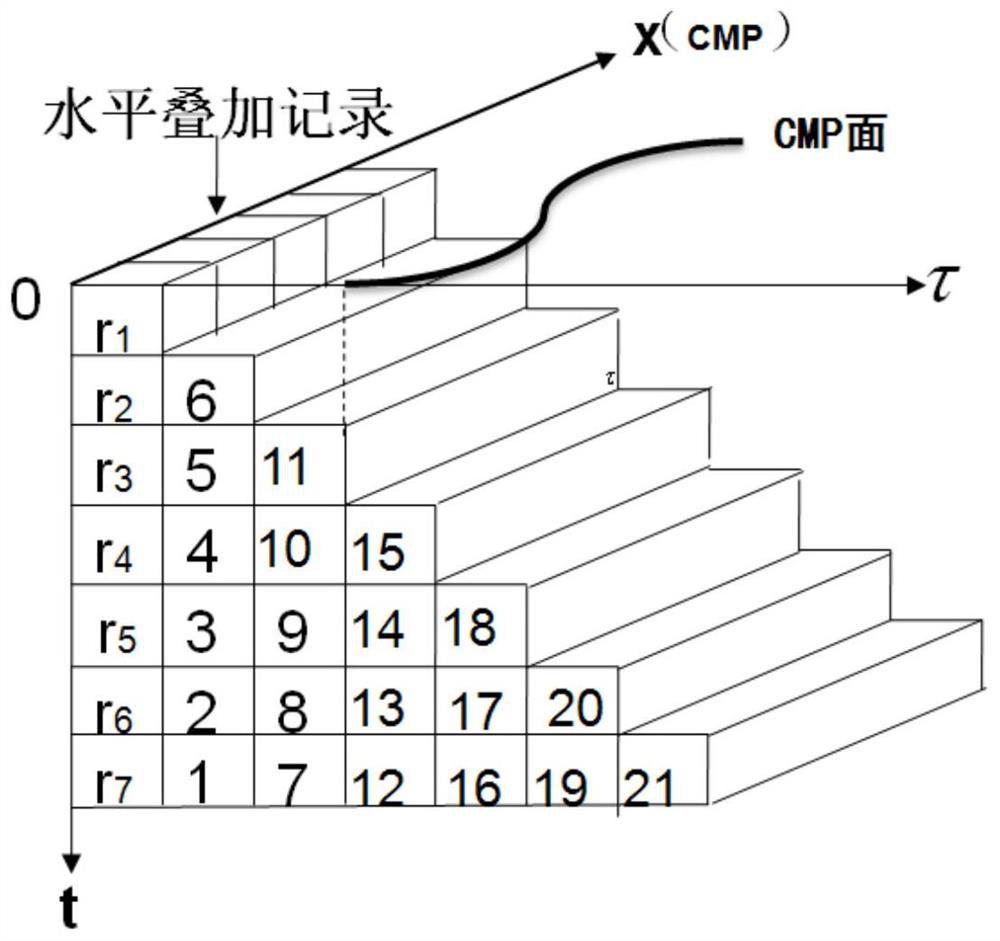 Offset imaging method and device for undulating surface