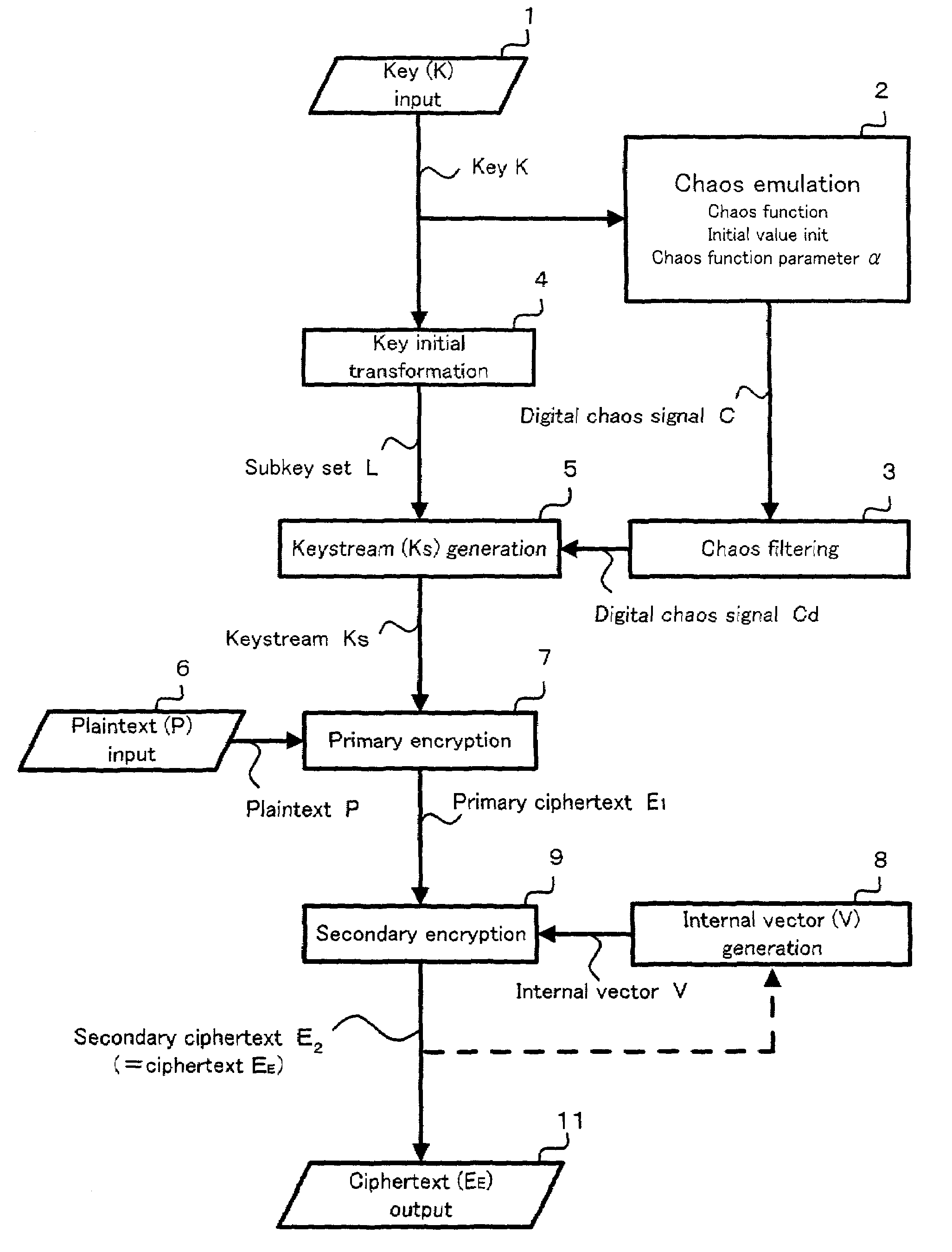 Encryption method, program for encryption, memory medium for storing the program, and encryption apparatus, as well as decryption method and decryption apparatus