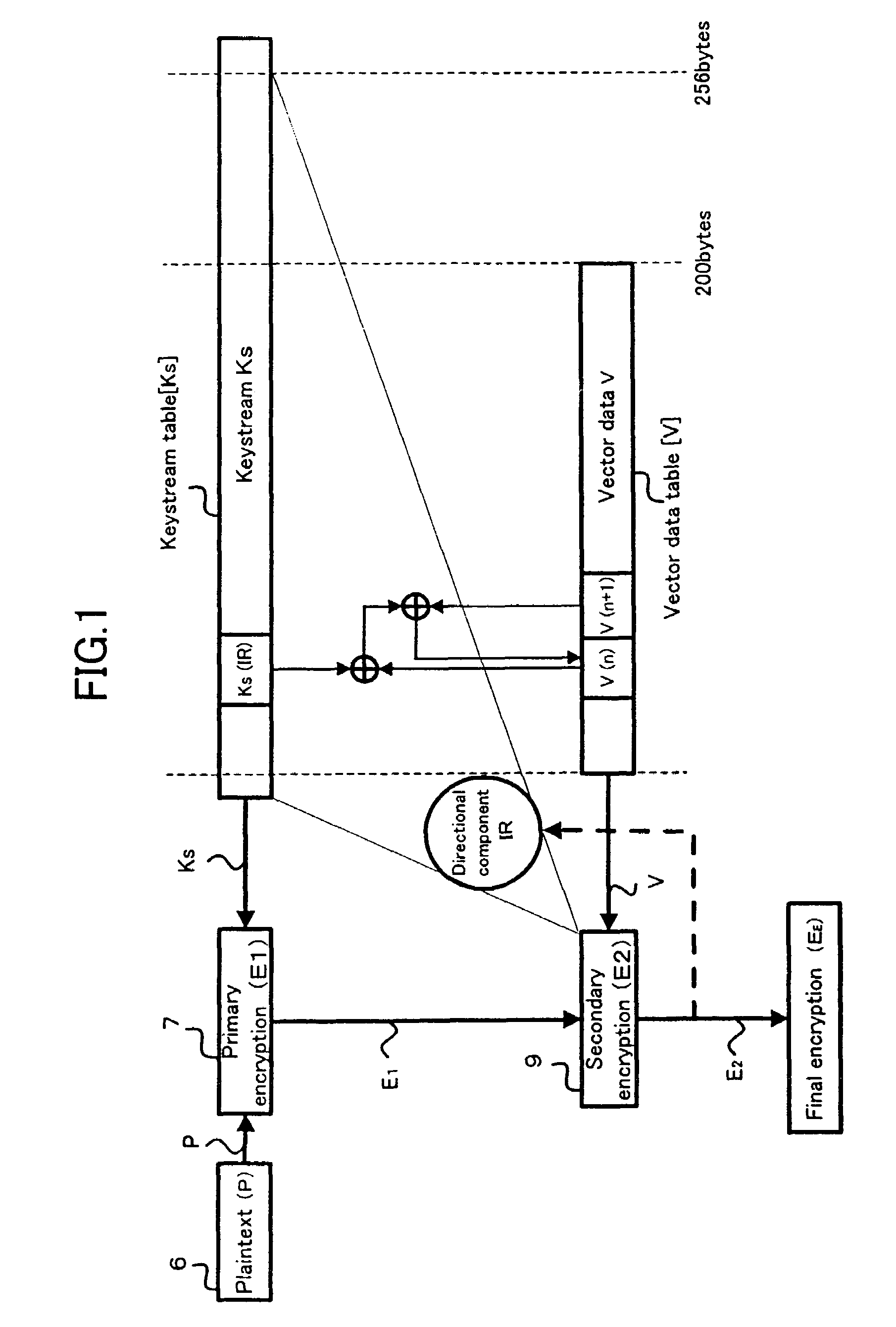 Encryption method, program for encryption, memory medium for storing the program, and encryption apparatus, as well as decryption method and decryption apparatus