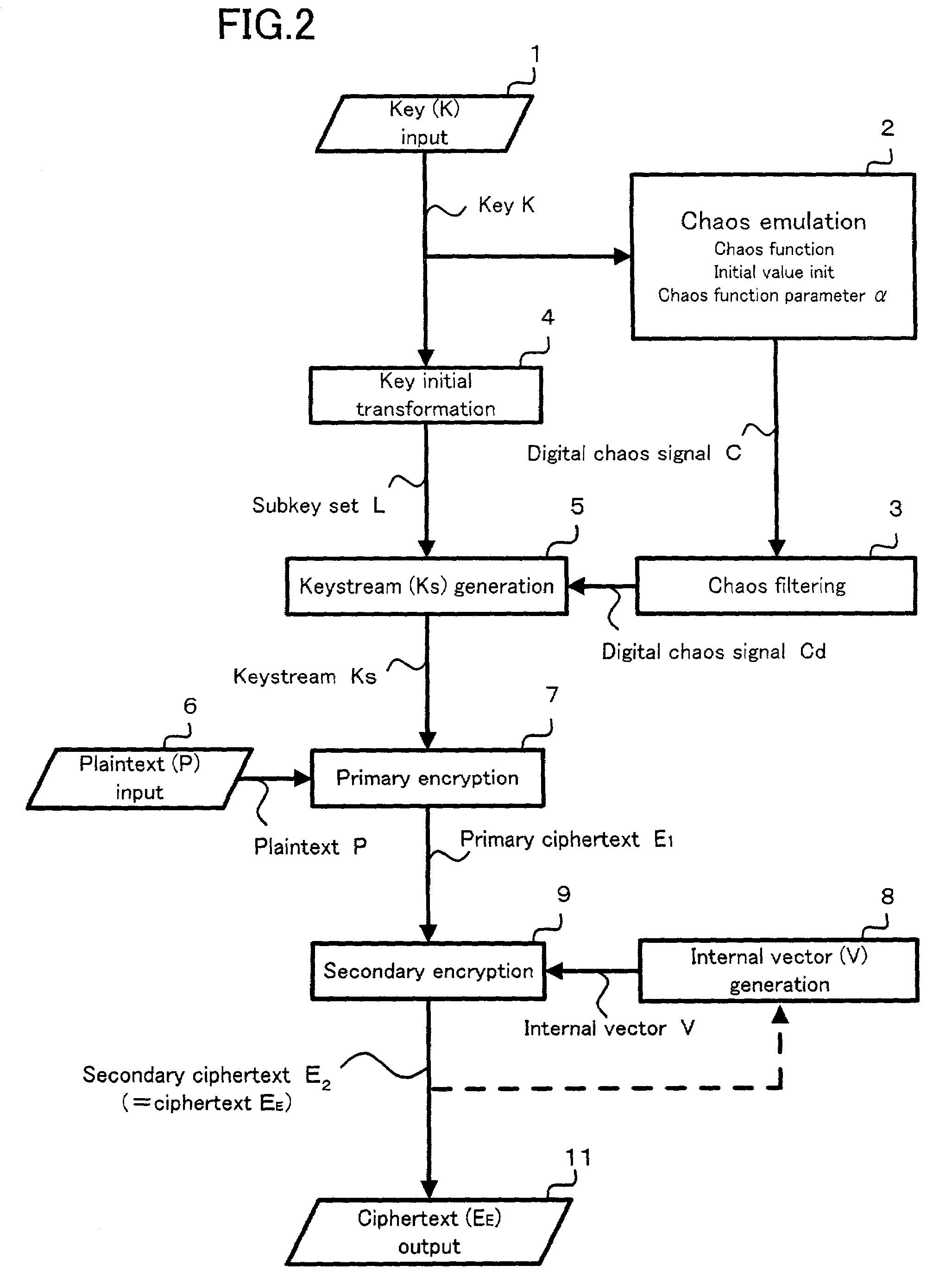 Encryption method, program for encryption, memory medium for storing the program, and encryption apparatus, as well as decryption method and decryption apparatus