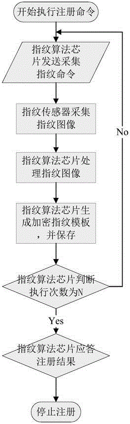 Modular fingerprint U disk and communication method thereof