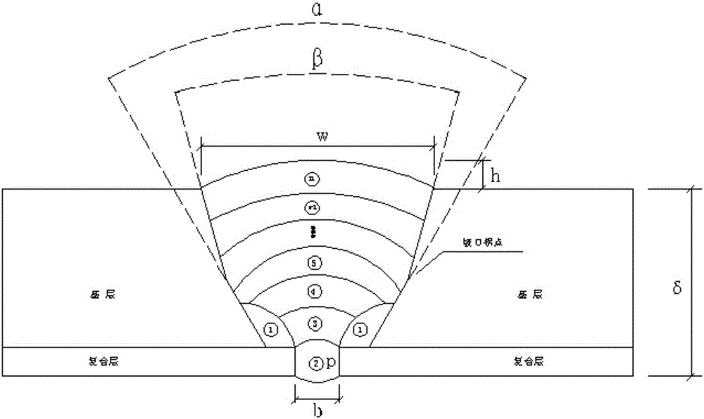 Semi-automatic argon arc welding method for bimetal composite pipe