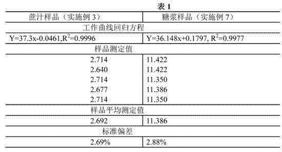 Method for determining starch content of cane juice or syrup