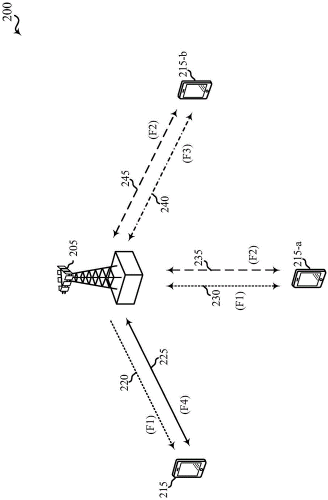 Group ACK/NACK for LTE in unlicensed spectrum