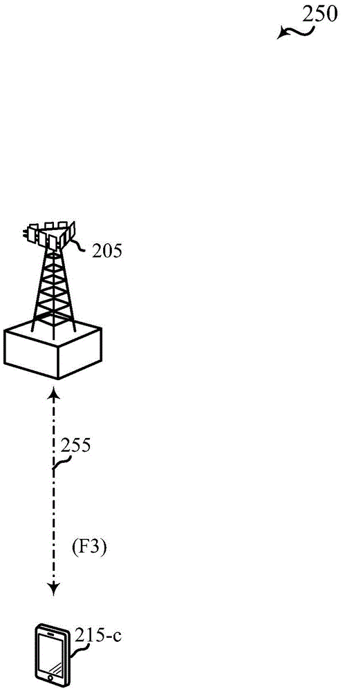 Group ACK/NACK for LTE in unlicensed spectrum