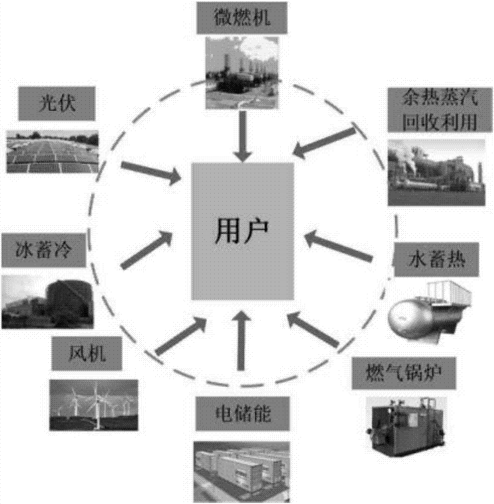 Integrated energy system hierarchical distributed coordinated control method for grid clipping