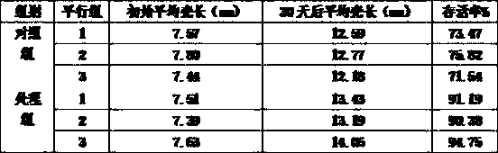 Method for improving survival rate of juvenile abalones in bait transferring period