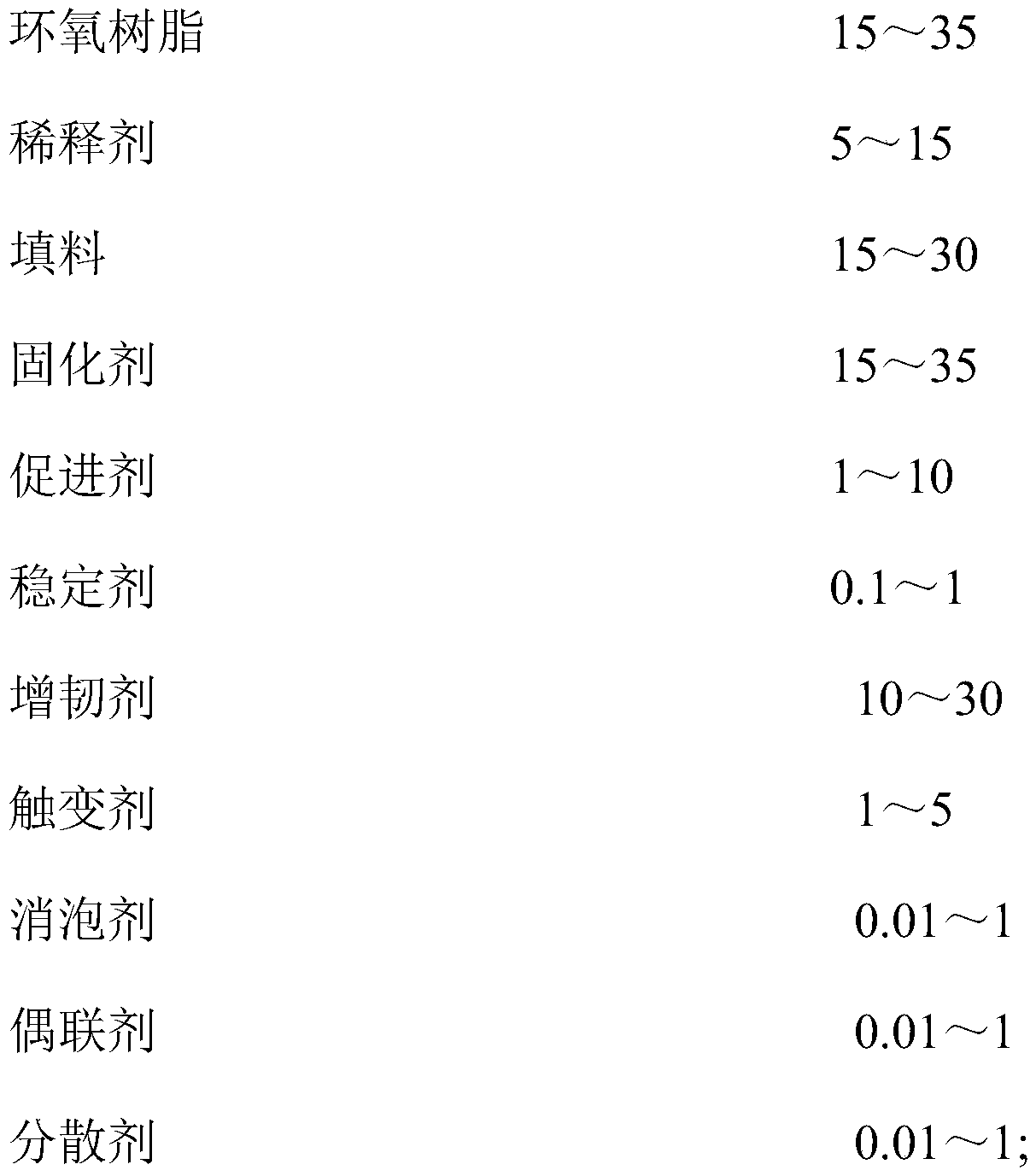 High-weather-resistant low-temperature thermosetting epoxy module adhesive and preparation method thereof