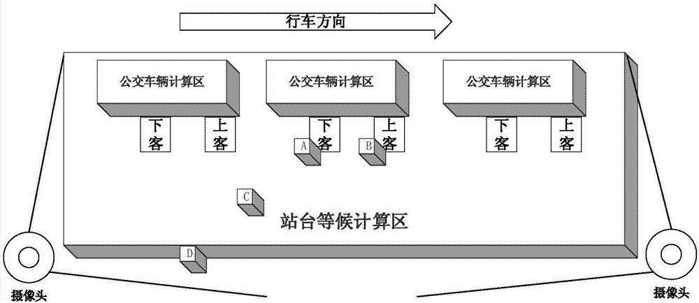 Urban bus passenger flow survey method based on platform video analysis and survey system thereof