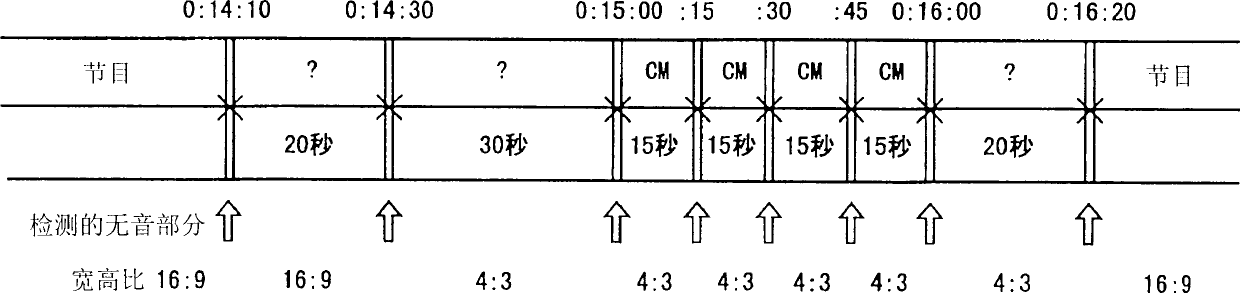 Information signal recording device and its reproduction device