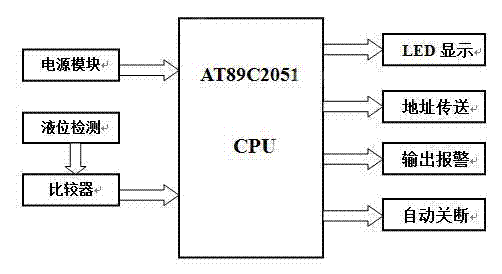 Infusion alarm device