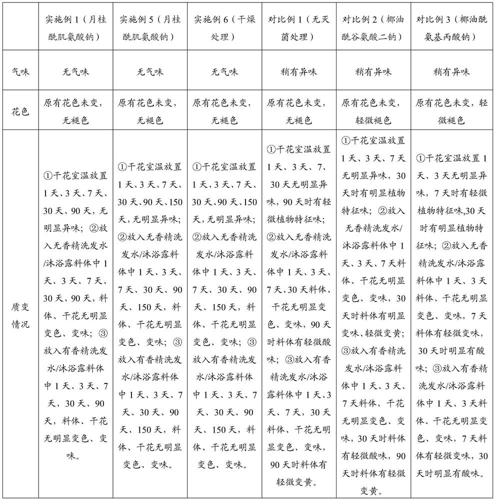 Light-scent dried flowers and preparation method thereof