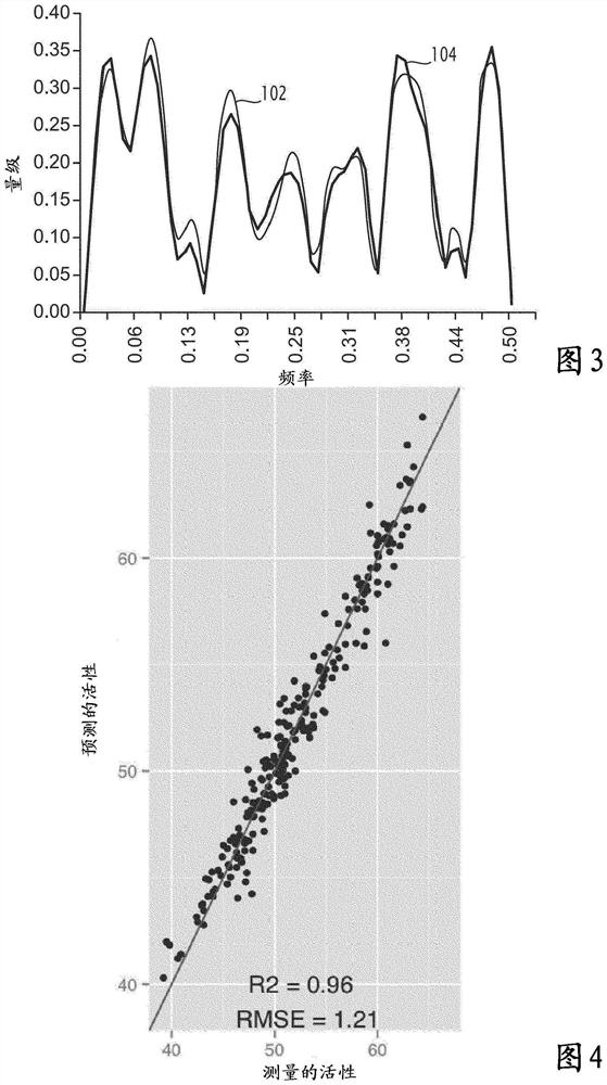 Method and electronic system for predicting at least one fitness value of protein, related computer program product