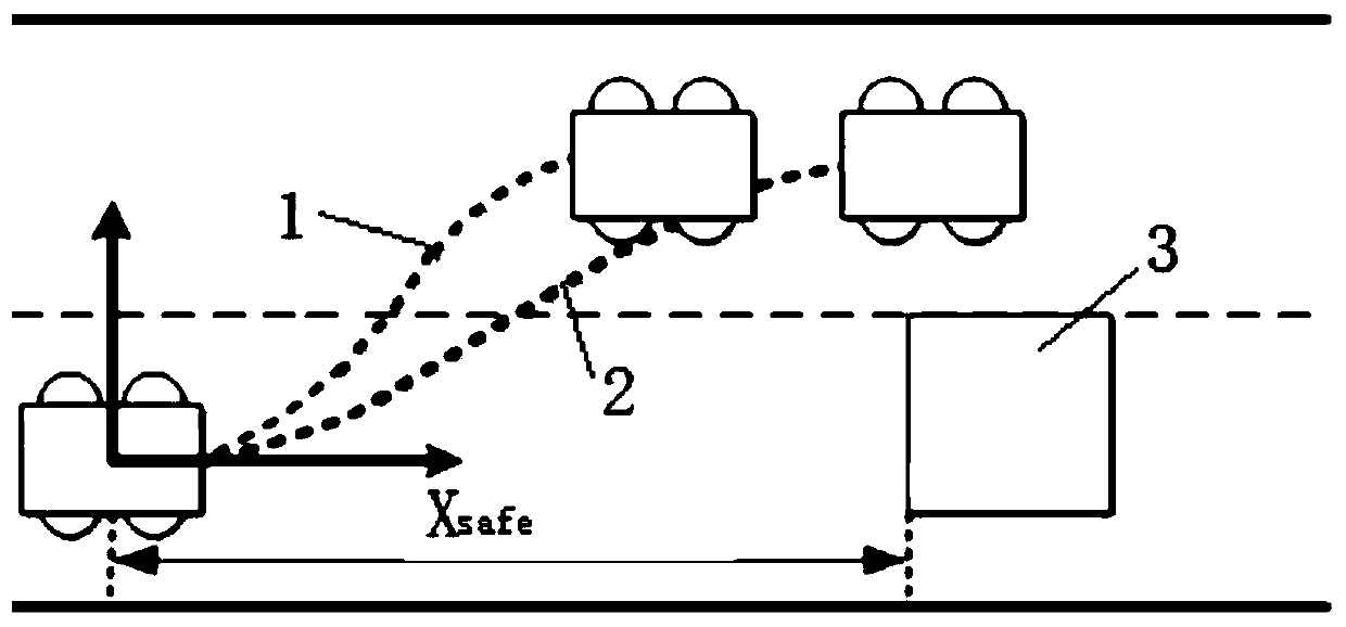 Vehicle obstacle avoidance trajectory planning and tracking control method