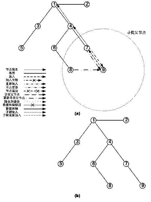 Dynamic self-organizing hierarchical routing method applied to wireless sensor network