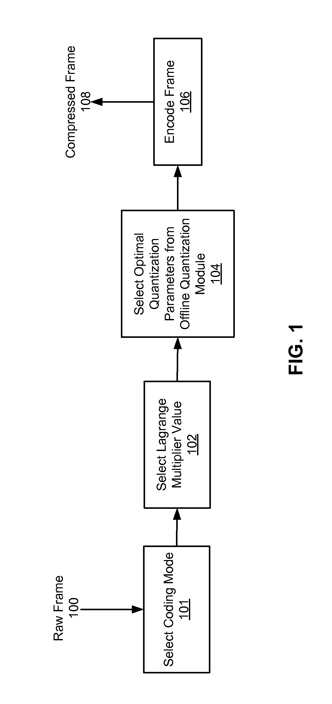 Rate distortion optimization in image and video encoding