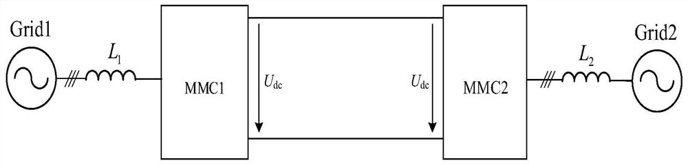 DC converter station and its control method and control system